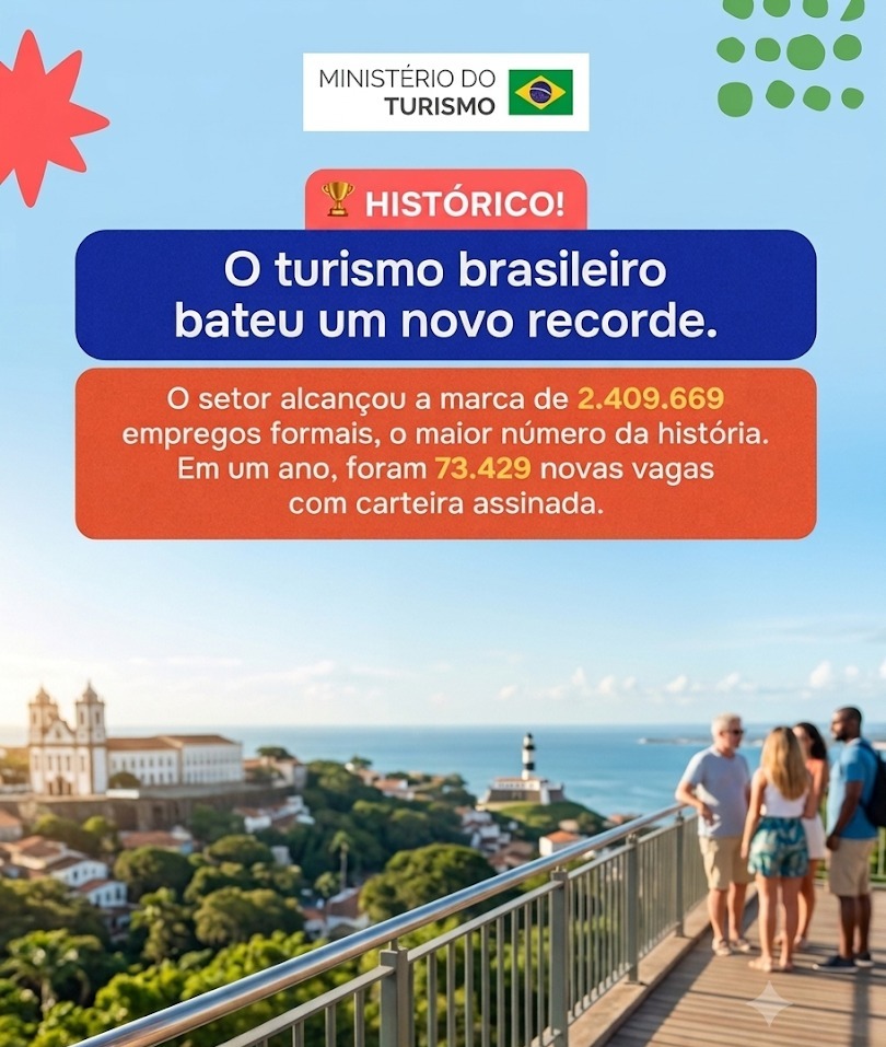 Turismo brasileiro alcança recorde histórico de empregos formais e reforça impacto do setor na economia